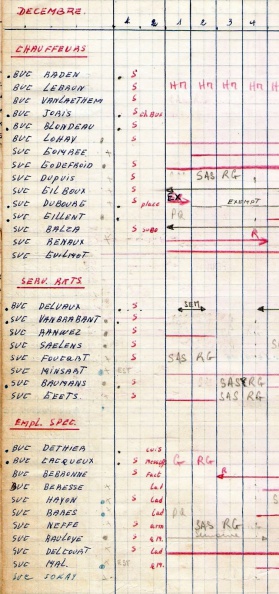 Composition de la Bie A D+®c 1970